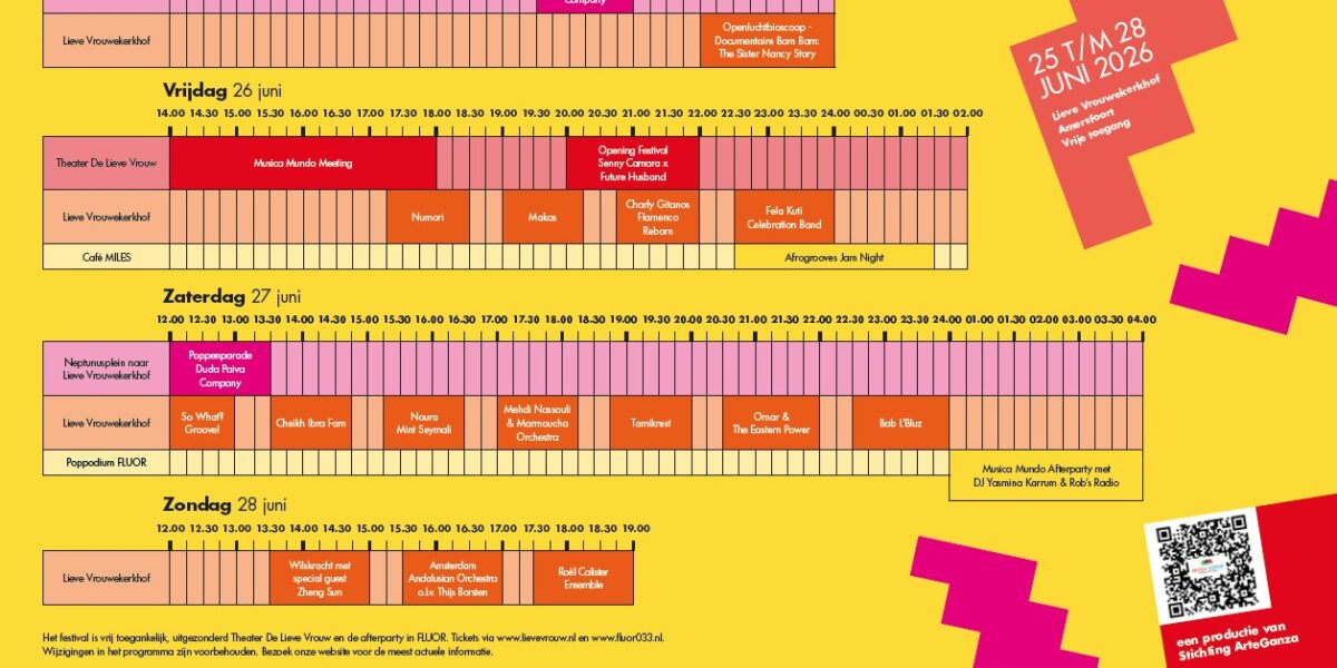 Blokkenschema 2026